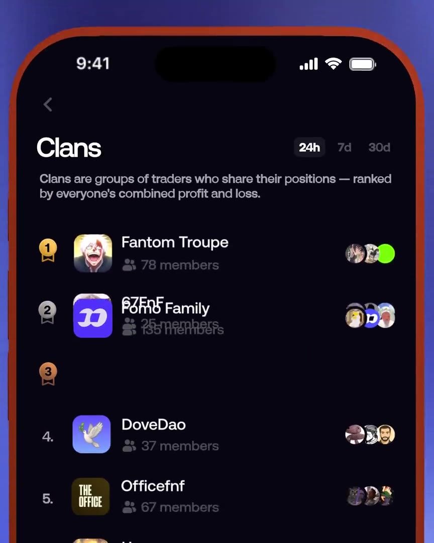 fomo Clans, traders ranked by combined profit and loss